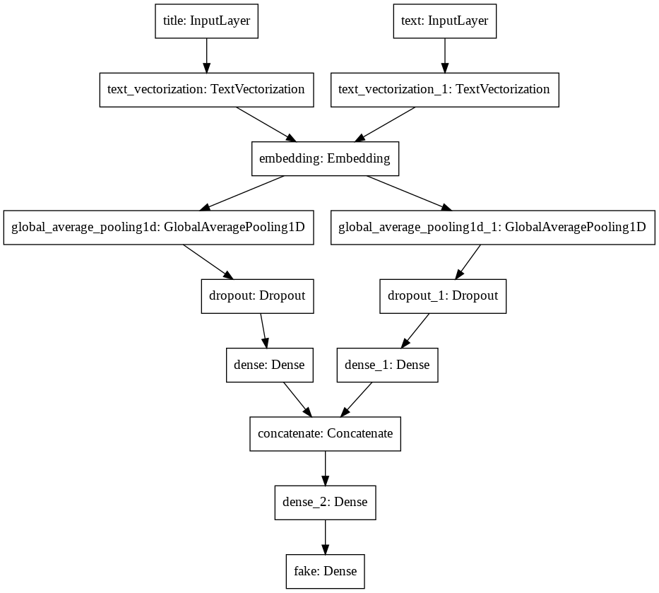 main_model_pipeline.png