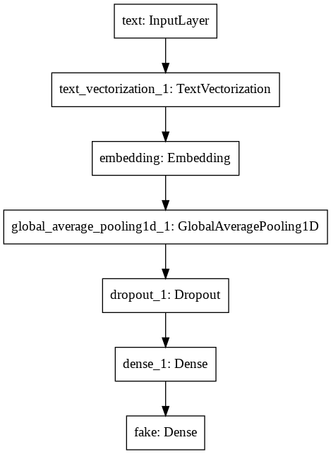 text_model_pipeline.png