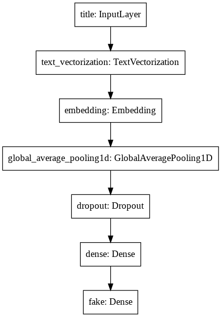 title_model_pipeline.png