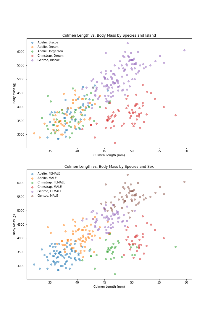 Species-distribution-by-Island-or-Sex.png