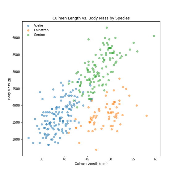 Species-distribution.png