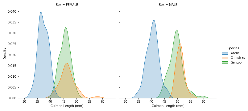 culmen-length-by-sex.png