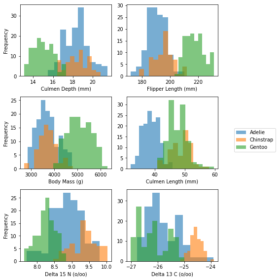 penguins-hist-distribution.png