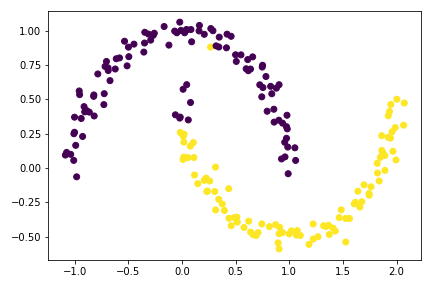 crescent-cluster-zmin.png