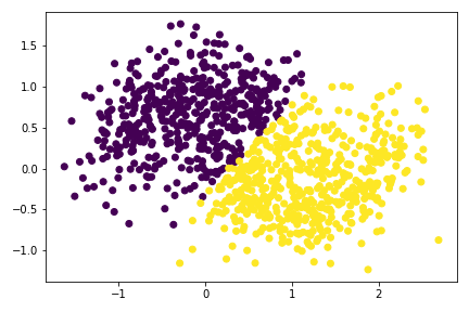 crescent-spectral-cluster-noise2.png